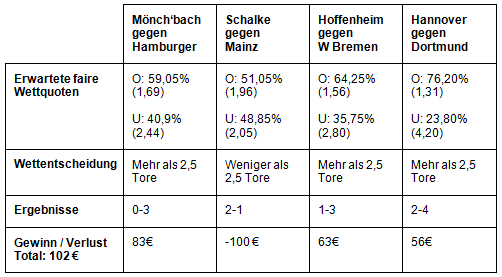 Übungsaufgabe 4.3. (C) - Lösung OU 2.5 goals - Übungsaufgabe 4.3. (C) - Lösung