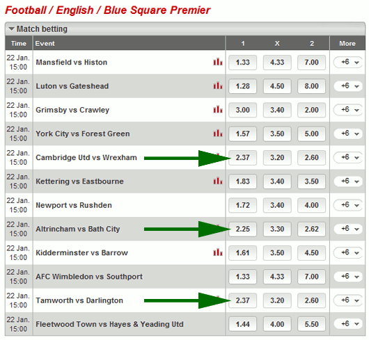 System X1 Experiment Two - English Blue Square Premier League selections