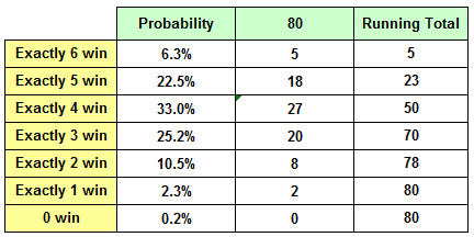 calculate probability given odds sports betting