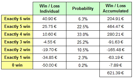 Football Betting Portfolio Profit Calculation