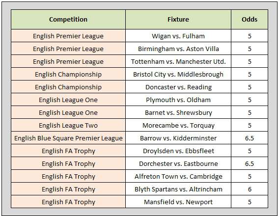 System X1 Table of shortlisted match selections