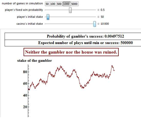 Wolfram-simulation