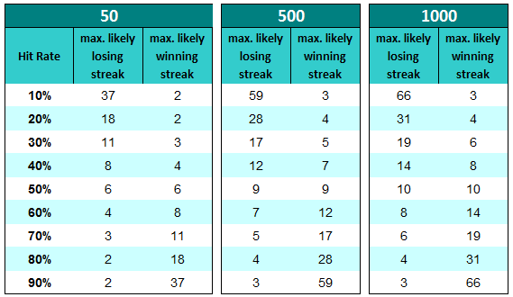 How To Calculate Odds of Winning - Statistics How To