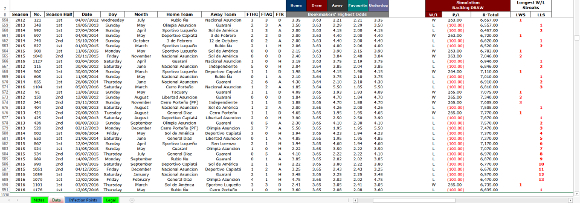 HDAFU Table Data Tab: Hide Odds Exercise Part 2